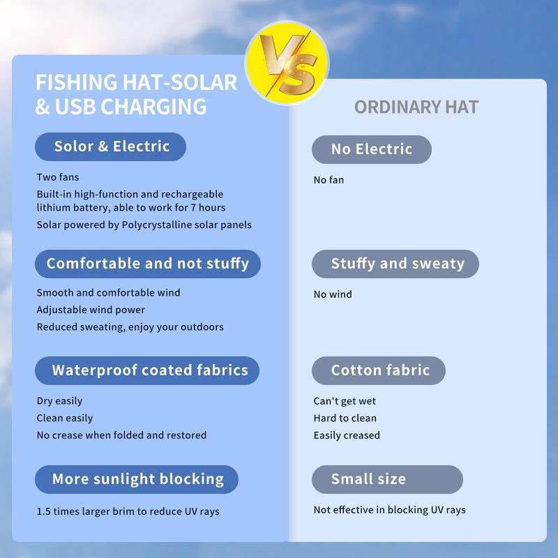 2025 New Wide Brim Solar Fan Outdoor Fishing Hat-Solar & USB Charging